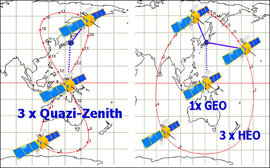 일본 QZSS의 예상되는 위성궤도 